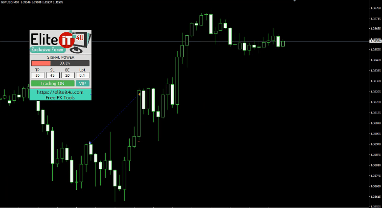 Trend FX EA -[Private Use]- Special Trend Detector